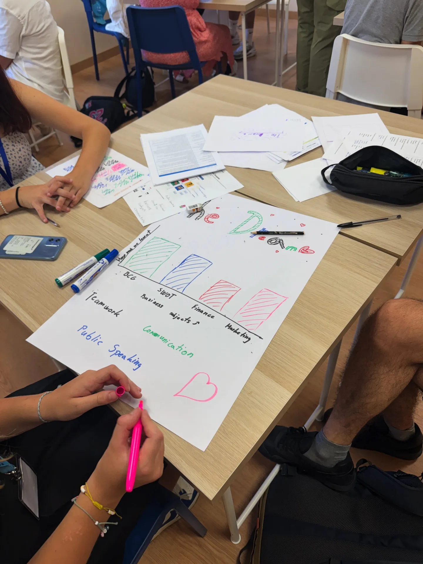 A hand-drawn business plan poster with charts, teamwork and public speaking notes